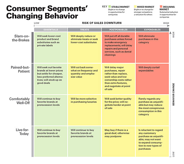 Customer Behaviours Matrix